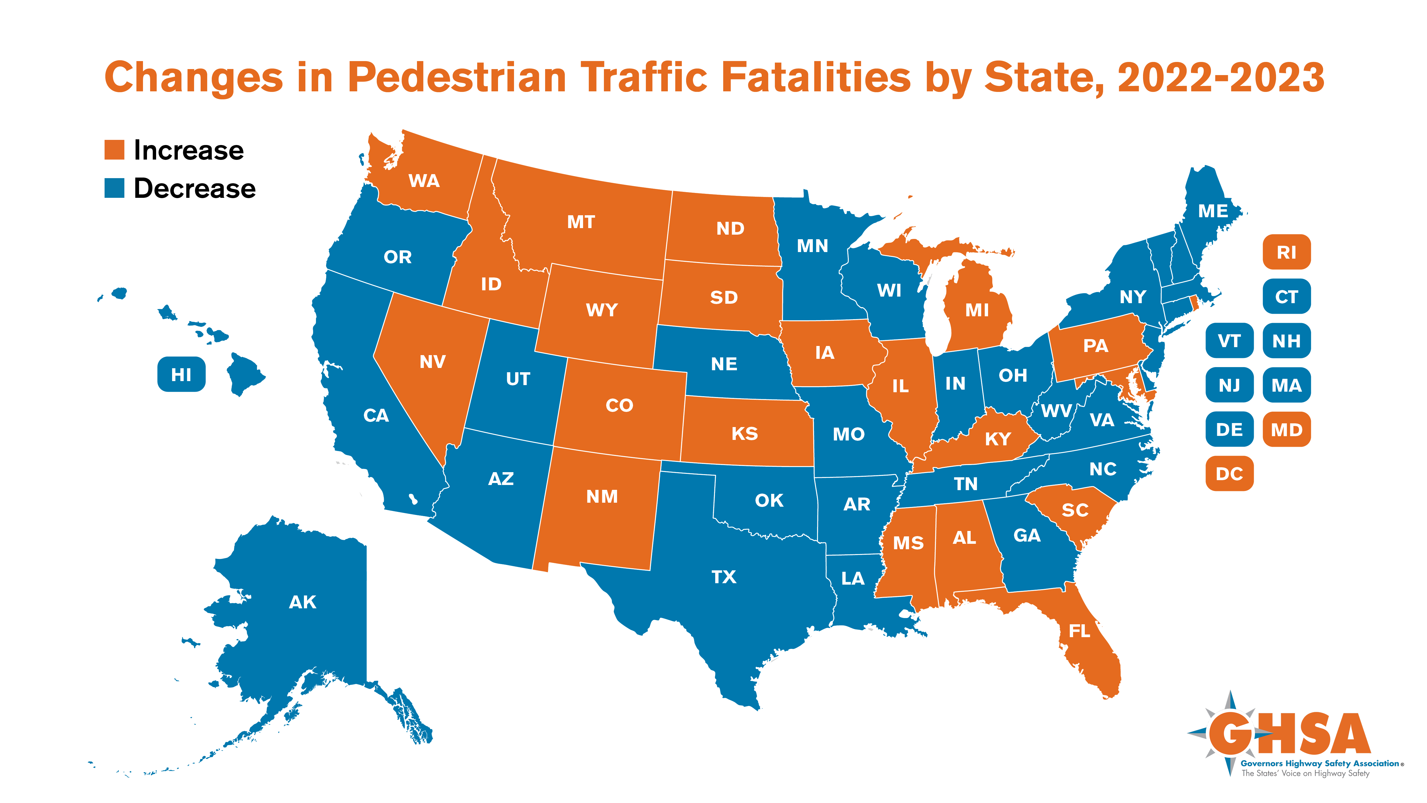 Changes in ped deaths