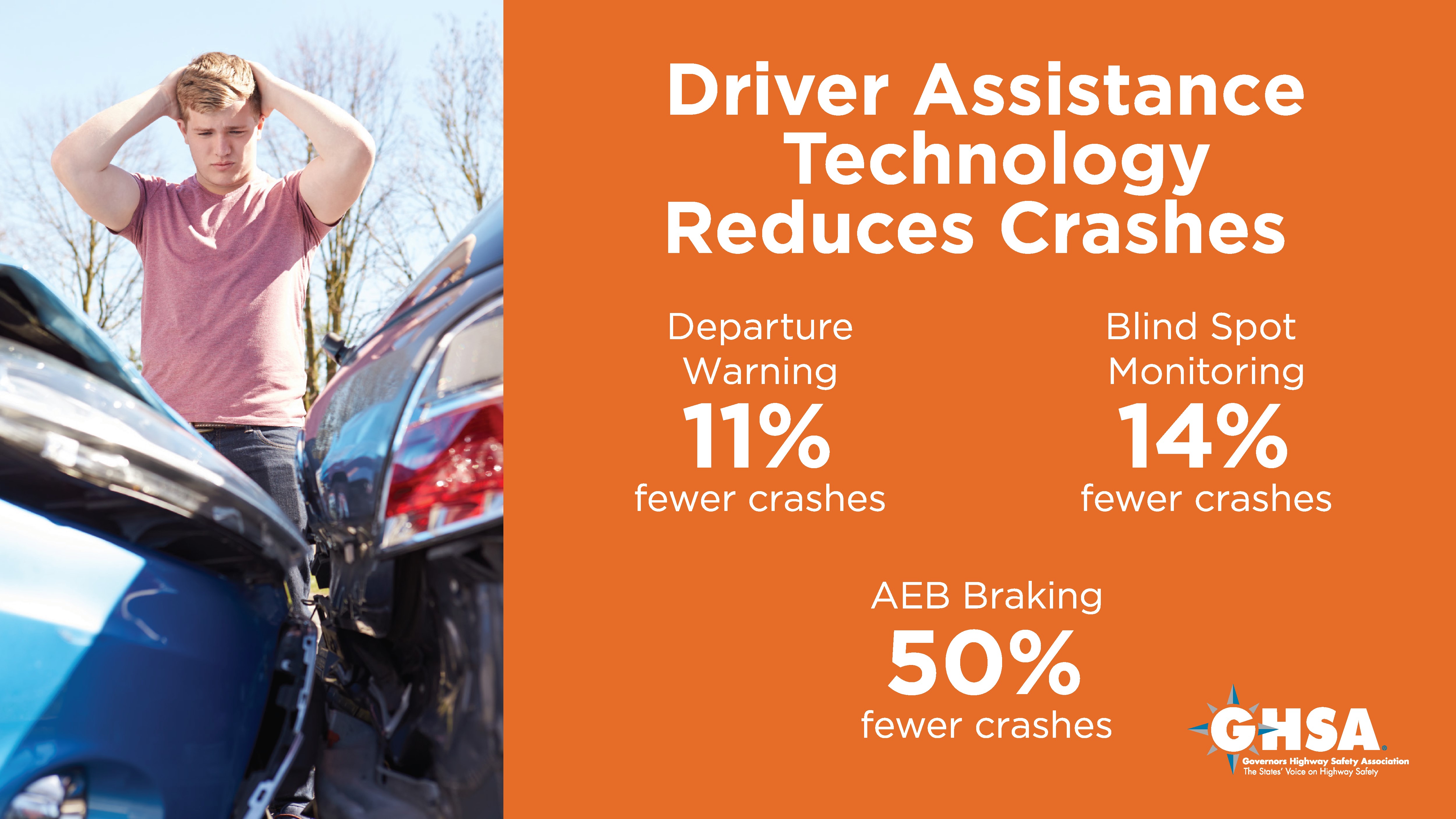 Driver Assistance Tech Reduces Crashes