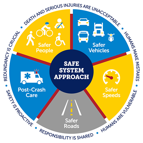 Safe System Approach logo