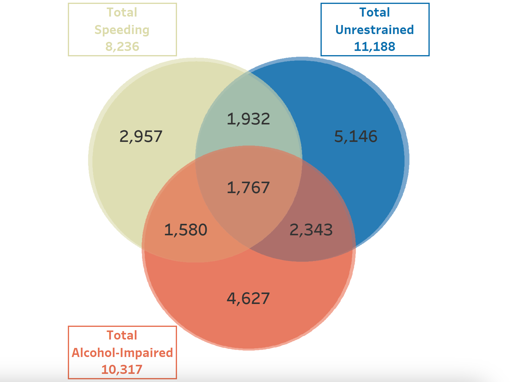 Behaviors of Passenger Vehicle Drivers Involved in Fatal Crashes in 2022