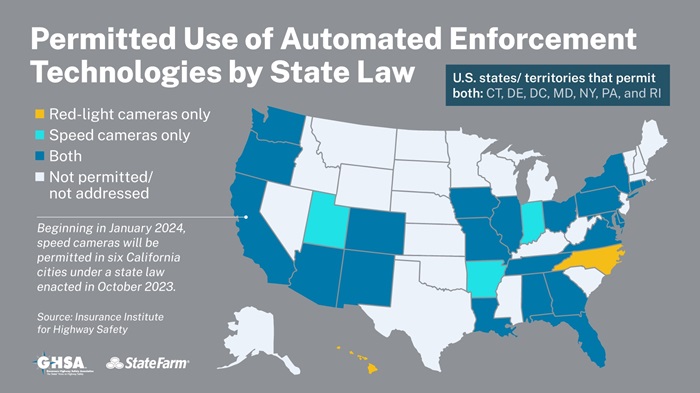 Permitted use of AE