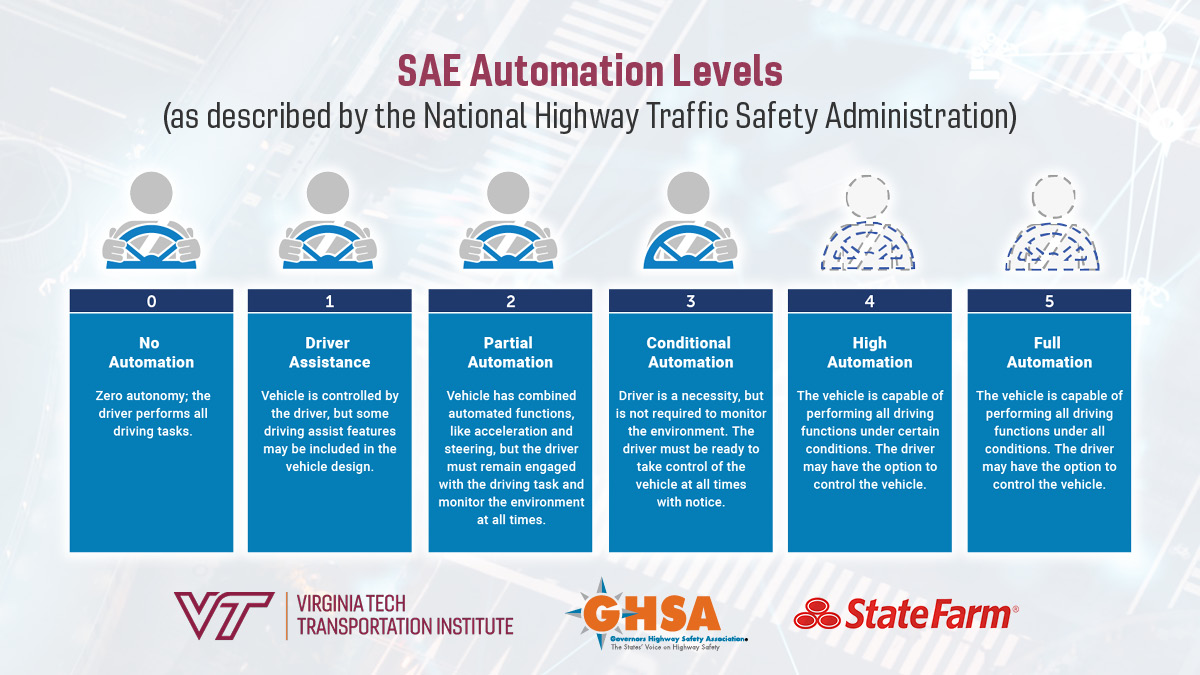 SAE Automation Levels