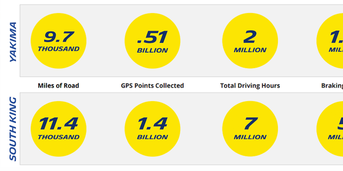 Michelin WA data