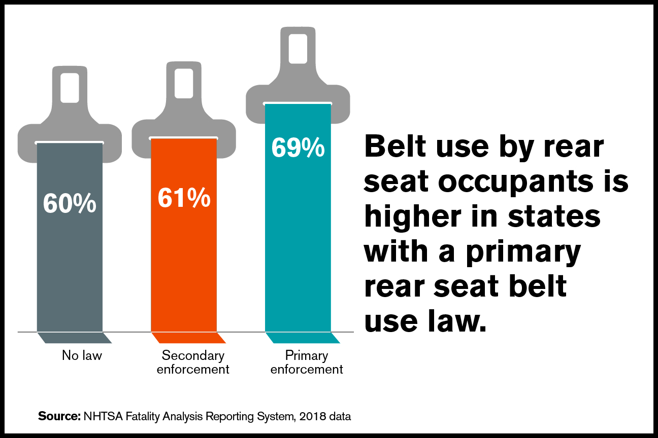 GHSA Seat Belt Infographic 6
