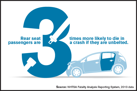 Rear Seat Passengers 3x More Likely to Die if Unbelted