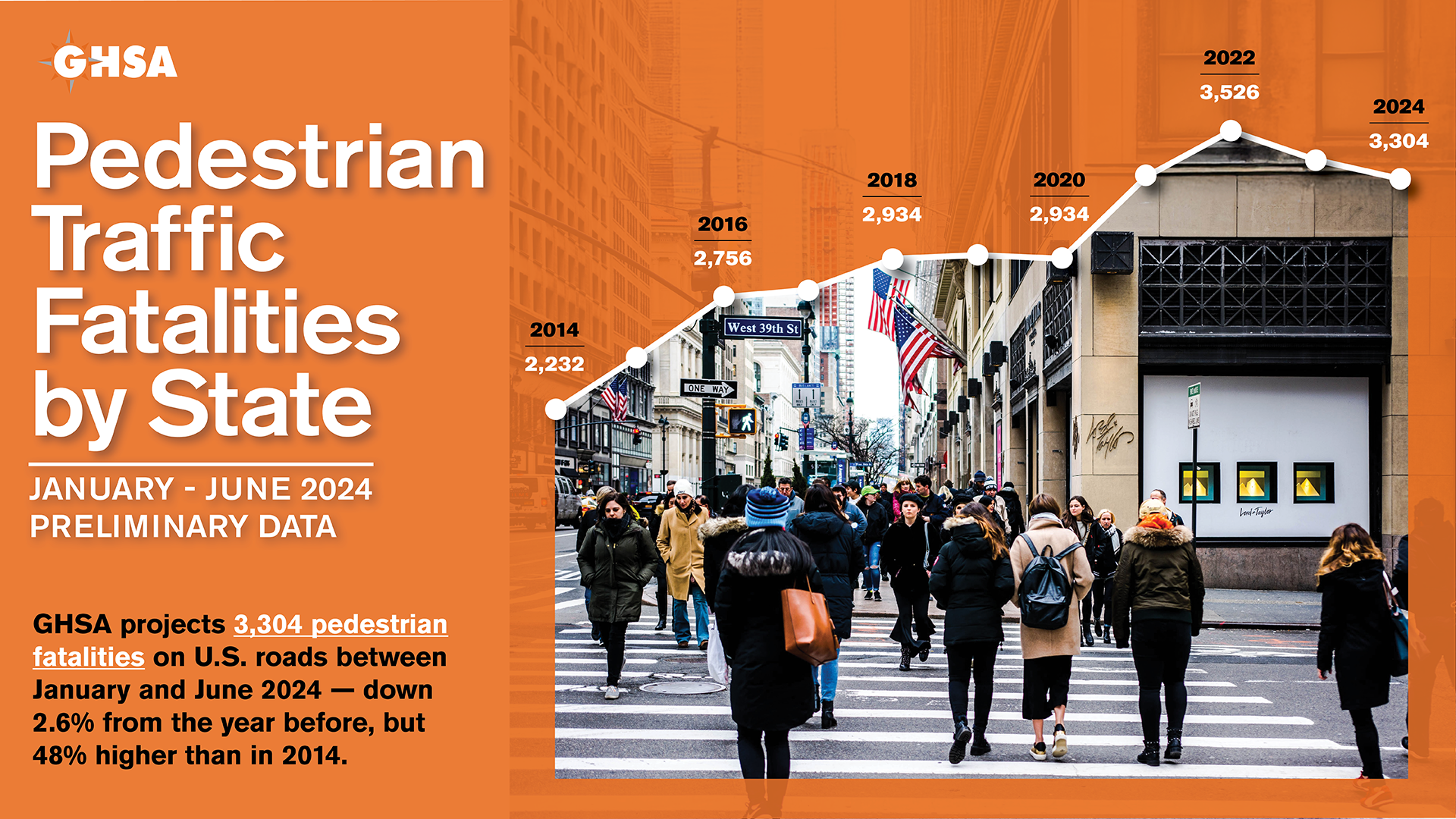 Pedestrian Traffic Fatalities by State, January-June 2024