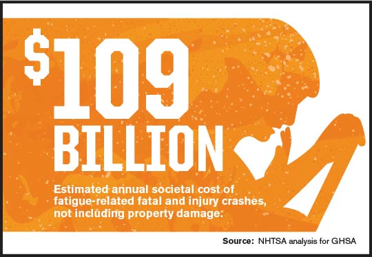 Cost of drowsy driving crashes