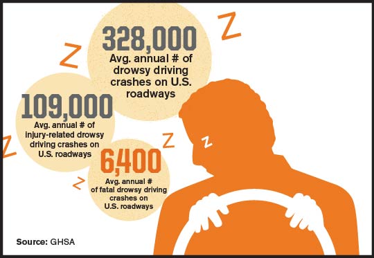 Crashes, injuries and fatal crashes