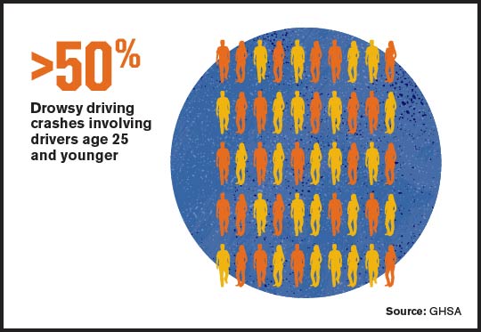 Young drivers
