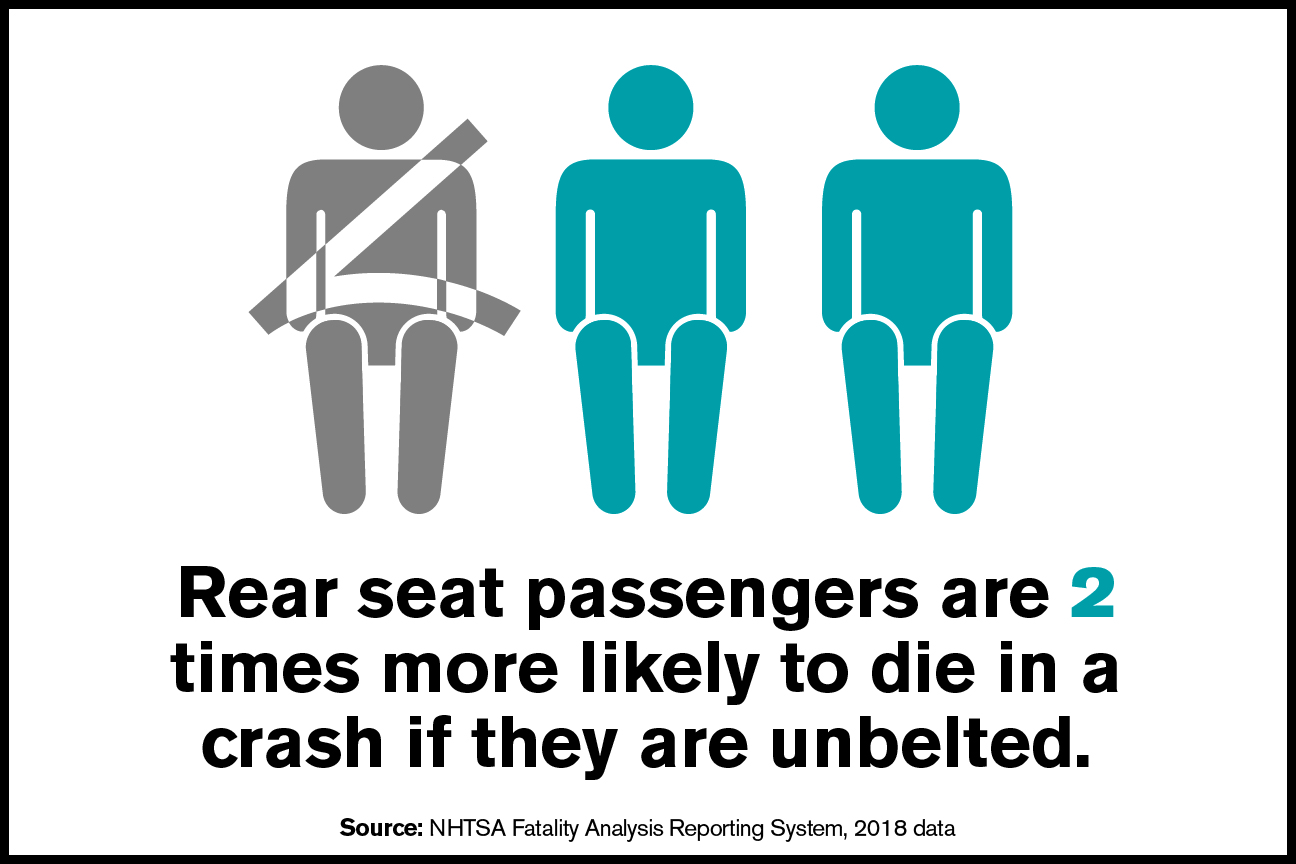 GHSA Seat Belt Infographic 5