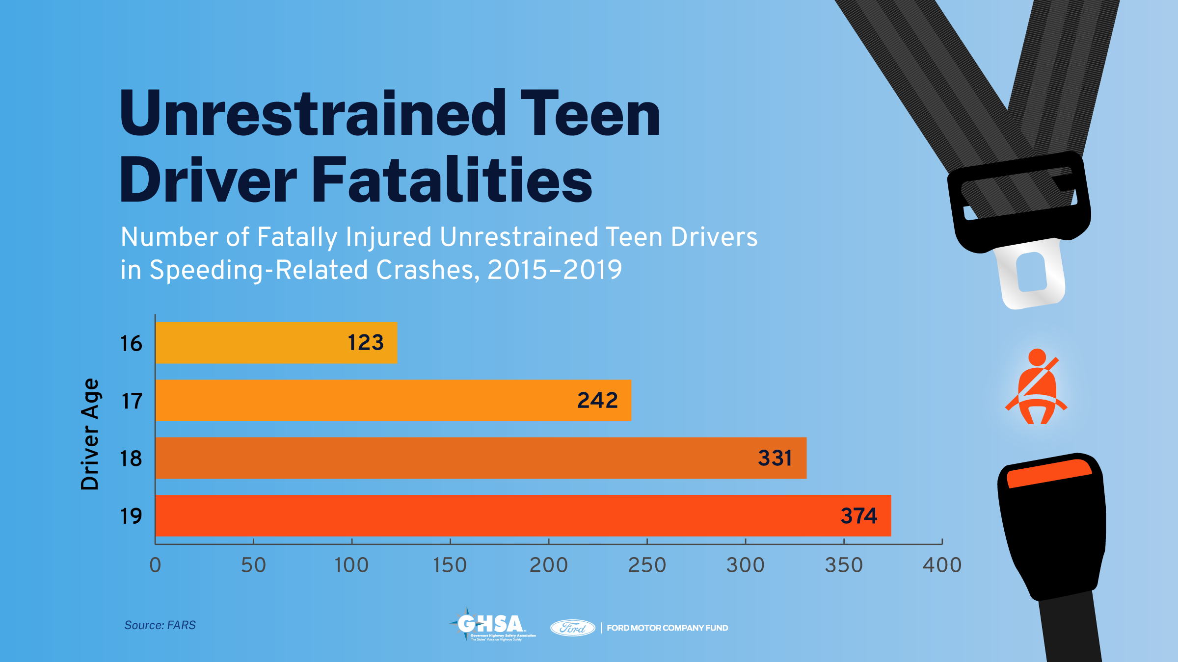 Teen Driving Facts and Statistics 2023