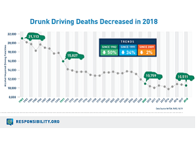 Alcohol-Impaired Driving | Drunk Driving | GHSA